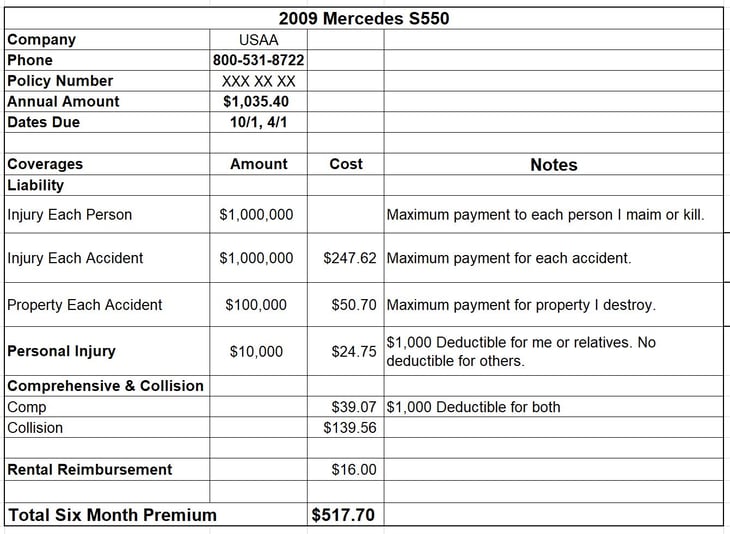 Car Insurance Spreadsheet