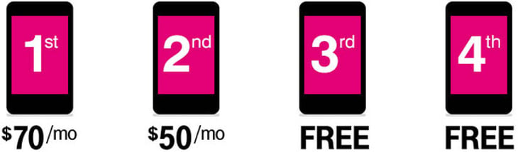T-Mobile / Money Talks News